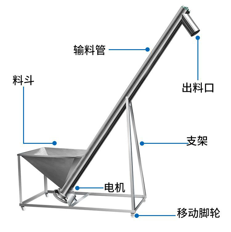 不銹鋼螺旋輸送機