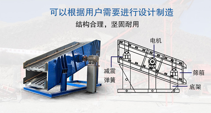 大型振動(dòng)篩結(jié)構(gòu)由：電機(jī)，減震彈簧，篩箱，底架等。