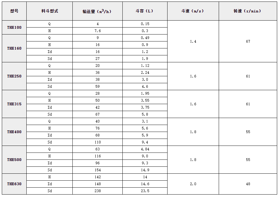 不銹鋼斗式提升機