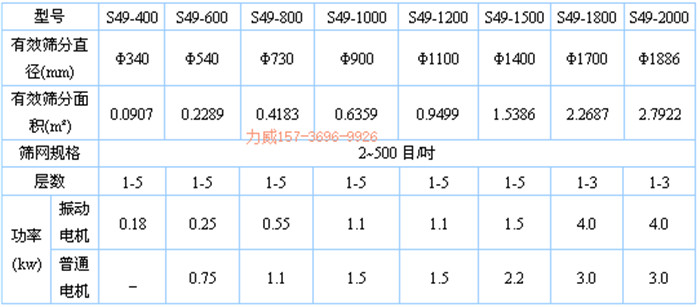 米糠篩選振動(dòng)篩優(yōu)勢(shì)