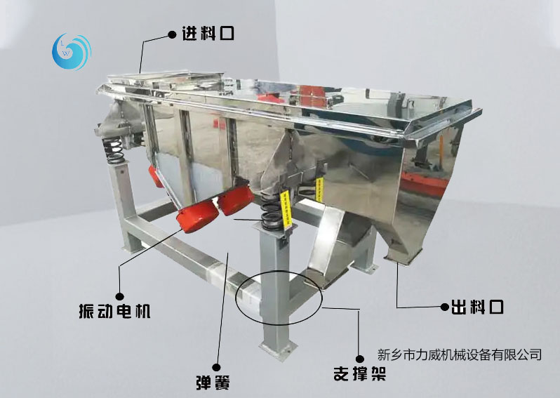 不銹鋼振動(dòng)篩
