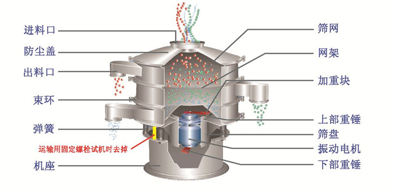 直線振動篩與旋振篩那個篩分更精細(xì)?