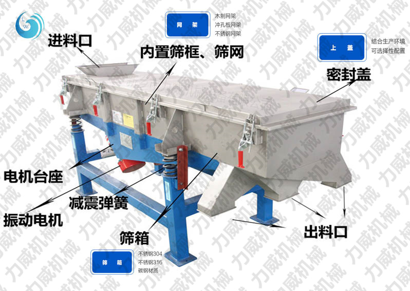 振動篩的結(jié)構(gòu)和原理圖