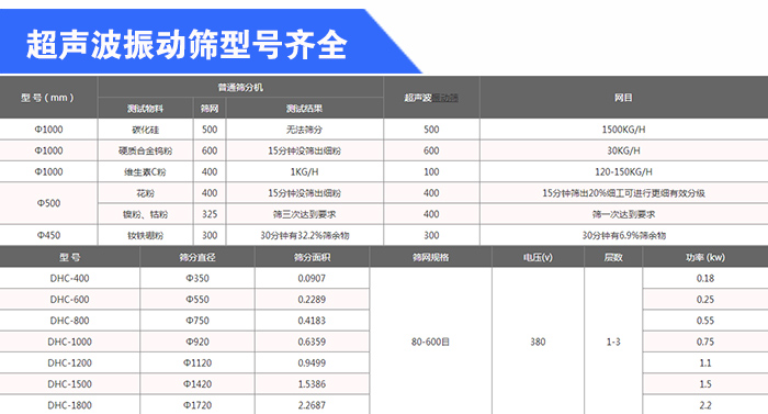 石英砂超聲波振動(dòng)篩型號